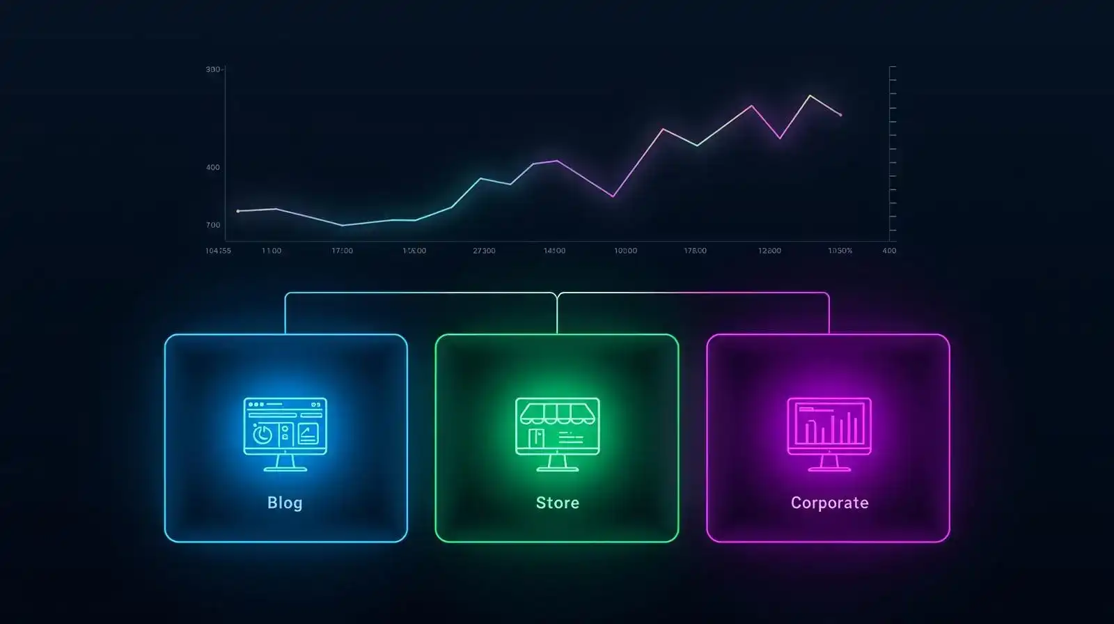 Multi site CMS dashboard